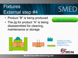 World-Class-Manufacturing.com
Fixtures
External step #4
• Product “B” is being produced
• The jig for product “A” is being
disassembled for cleaning,
maintenance or storage
•The jig for ”A” is being
disassembled on the right
•Product ”B” is in
production on the left
Eliminate all waste
 