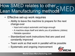 World-Class-Manufacturing.com
How SMED relates to other
Lean Manufacturing methods
• Effective set-up work requires
– Ability to leave the machine to prepare for the next
change-over
− Input and output automatic and large enough
− A machine stops itself and alerts you of problems (Jidoka)
− Reliable operation
– Standardized work instructions that are used and
constantly improved
– Team work so that work in parallel will be possible
– Systematic and ongoing improvement
 