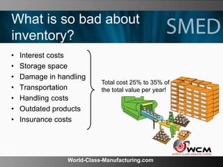 World-Class-Manufacturing.com
What is so bad about
inventory?
• Interest costs
• Storage space
• Damage in handling
• Transportation
• Handling costs
• Outdated products
• Insurance costs
Total cost 25% to 35% of
the total value per year!
 