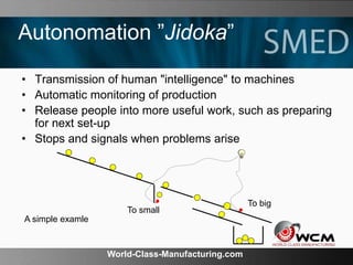 World-Class-Manufacturing.com
Autonomation ”Jidoka”
• Transmission of human "intelligence" to machines
• Automatic monitoring of production
• Release people into more useful work, such as preparing
for next set-up
• Stops and signals when problems arise
To small
To big
A simple examle
 