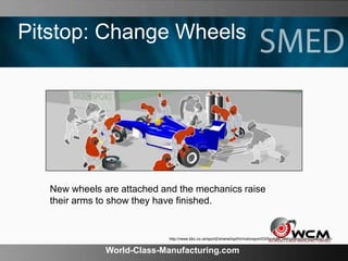 World-Class-Manufacturing.com
Pitstop: Change Wheels
New wheels are attached and the mechanics raise
their arms to show th...