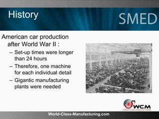 World-Class-Manufacturing.com
History
American car production
after World War II :
– Set-up times were longer
than 24 hour...