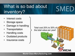 World-Class-Manufacturing.com
What is so bad about
inventory?
• Interest costs
• Storage space
• Damage in handling
• Tran...
