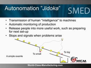 World-Class-Manufacturing.com
Autonomation ”Jidoka”
• Transmission of human "intelligence" to machines
• Automatic monitor...