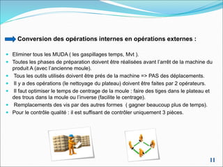  Conversion des opérations internes en opérations externes :
 Eliminer tous les MUDA ( les gaspillages temps, Mvt ).
 Toutes les phases de préparation doivent être réalisées avant l’arrêt de la machine du
produit A (avec l’ancienne moule).
 Tous les outils utilisés doivent être prés de la machine => PAS des déplacements.
 Il y a des opérations (le nettoyage du plateau) doivent être faites par 2 opérateurs.
 Il faut optimiser le temps de centrage de la moule : faire des tiges dans le plateau et
des trous dans la moule ou l’inverse (facilite le centrage).
 Remplacements des vis par des autres formes ( gagner beaucoup plus de temps).
 Pour le contrôle qualité : il est suffisant de contrôler uniquement 3 pièces.
11
 