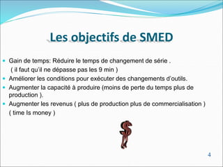 Les objectifs de SMED
 Gain de temps: Réduire le temps de changement de série .
( il faut qu’il ne dépasse pas les 9 min )
 Améliorer les conditions pour exécuter des changements d’outils.
 Augmenter la capacité à produire (moins de perte du temps plus de
production ).
 Augmenter les revenus ( plus de production plus de commercialisation )
( time Is money )
4
 