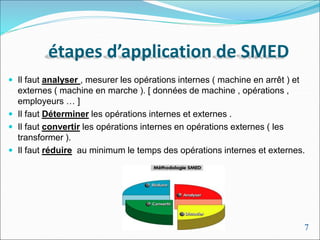  Il faut analyser , mesurer les opérations internes ( machine en arrêt ) et
externes ( machine en marche ). [ données de machine , opérations ,
employeurs … ]
 Il faut Déterminer les opérations internes et externes .
 Il faut convertir les opérations internes en opérations externes ( les
transformer ).
 Il faut réduire au minimum le temps des opérations internes et externes.
étapes d’application de SMED
7
 