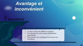 Inconvénient
Avantage et
inconvénient
• La mise en place du SMED est onéreuse
• Il en découle des coûts internes difficilement
quantifiables
• Peut entraîner une surcharge de travail pour les
travailleurs
 