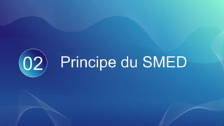 Principe du SMED
02
 