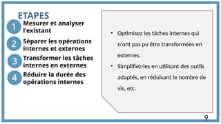 ETAPES
Mesurer et analyser
l'existant • Optimisez les tâches internes qui
n'ont pas pu être transformées en
externes.
• Simplifiez-les en utilisant des outils
adaptés, en réduisant le nombre de
vis, etc.
Séparer les opérations
internes et externes
Transformer les tâches
internes en externes
Réduire la durée des
opérations internes
9
 