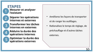 ETAPES
Mesurer et analyser
l'existant
• Améliorez les façons de transporter
et de ranger les outillages.
• Rationalisez le temps de réglage, de
préchauffage et d'autres tâches
externes.
Séparer les opérations
internes et externes
Transformer les tâches
internes en externes
Réduire la durée des
opérations internes
Optimiser la durée des
opérations externes
10
 