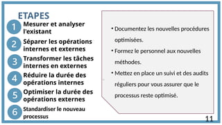 ETAPES
Mesurer et analyser
l'existant
• Documentez les nouvelles procédures
optimisées.
• Formez le personnel aux nouvelles
méthodes.
• Mettez en place un suivi et des audits
réguliers pour vous assurer que le
processus reste optimisé.
Séparer les opérations
internes et externes
Transformer les tâches
internes en externes
Réduire la durée des
opérations internes
Optimiser la durée des
opérations externes
Standardiser le nouveau
processus
12
11
 