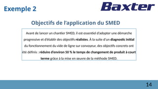 Avant de lancer un chantier SMED, il est essentiel d’adopter une démarche
progressive et d’établir des objectifs réalistes. À la suite d’un diagnostic initial
du fonctionnement du vide de ligne sur convoyeur, des objectifs concrets ont
été définis : réduire d’environ 50 % le temps de changement de produit à court
terme grâce à la mise en œuvre de la méthode SMED.
Exemple 2
Objectifs de l’application du SMED
14
 