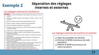 Exemple 2
Séparation des réglages
internes et externes
❑ Eliminer les outils d’assemblage du code précédent non utile pour le code à
produire
❑ Eliminer les MEDICA, embouts, DIP dispenser et boites à pétri de code
précèdent
❑ Eliminer la matière première et SF du code précèdent non utile
❑ Eliminer les pièces restantes du produit fini du code précédent
❑ Eliminer les étiquettes imprimées du code précédent
❑ Apporter le chariot et vérifier que la matière première prélevée est identifiée
et conforme au BOM
❑ Vérifier qu’il n’y a plus de composants de produit précédent
❑ Vérifier que les matières premières du code précédent sont bien étiquetées
conformément au BOM
❑ Charger les matières premières du code à produire en respectant le processus
d’assemblage
❑ Remplir la fiche de traçabilité des matières premières du document de lot
❑ Apporter les outils d’assemblage
❑ Fixer les outils d’assemblage (JIG, provasets, écarteurs…) nécessaires -
conformément au BOM
❑ Apporter les (MEDICA, embouts, DIP dispenser, Boites à pétri) remplis avec les
solvants conformément au BOM et processus de production
❑ Placer les (MEDICA, embouts, DIP dispenser, Boites à pétri) remplis avec les
solvants conformément au BOM et processus de production
❑ Préparer les étiquettes imprimées si nécessaire de code à produire
❑ Régler les outils d’assemblage, les MEDICA et les distributeurs de scotch
❑ Vider les poubelles de déchets
❑ Eliminer le BOM/ processus de code
précédent
❑ Afficher le BOM et processus du
code à produire
Les réglages internes (la machine en
arrêt)
Les réglages externes (la machine en marche)
19
 