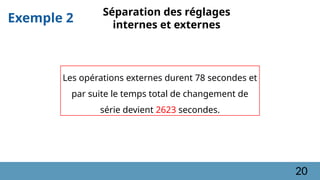Exemple 2
Les opérations externes durent 78 secondes et
par suite le temps total de changement de
série devient 2623 secondes.
Séparation des réglages
internes et externes
20
 