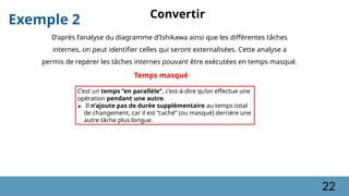 Exemple 2
C’est un temps “en parallèle”, c’est-à-dire qu’on effectue une
opération pendant une autre.
⮚ Il n’ajoute pas de durée supplémentaire au temps total
de changement, car il est “caché” (ou masqué) derrière une
autre tâche plus longue.
Temps masqué
D’après l’analyse du diagramme d’Ishikawa ainsi que les différentes tâches
internes, on peut identifier celles qui seront externalisées. Cette analyse a
permis de repérer les tâches internes pouvant être exécutées en temps masqué.
Convertir
22
 