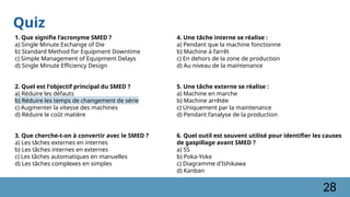 Quiz
1. Que signifie l’acronyme SMED ?
a) Single Minute Exchange of Die
b) Standard Method for Equipment Downtime
c) Simple Management of Equipment Delays
d) Single Minute Efficiency Design
2. Quel est l'objectif principal du SMED ?
a) Réduire les défauts
b) Réduire les temps de changement de série
c) Augmenter la vitesse des machines
d) Réduire le coût matière
3. Que cherche-t-on à convertir avec le SMED ?
a) Les tâches externes en internes
b) Les tâches internes en externes
c) Les tâches automatiques en manuelles
d) Les tâches complexes en simples
4. Une tâche interne se réalise :
a) Pendant que la machine fonctionne
b) Machine à l’arrêt
c) En dehors de la zone de production
d) Au niveau de la maintenance
5. Une tâche externe se réalise :
a) Machine en marche
b) Machine arrêtée
c) Uniquement par la maintenance
d) Pendant l’analyse de la production
6. Quel outil est souvent utilisé pour identifier les causes
de gaspillage avant SMED ?
a) 5S
b) Poka-Yoke
c) Diagramme d'Ishikawa
d) Kanban
28
 
