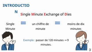 Single Minute Exchange of Dies
INTRODUCTIO
N
un chiffre de
minute
Single
Minute
moins de dix
minutes
Exemple : passer de 120 minutes 9
→
minutes.
3
 