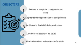 1
2
3
4
5
Réduire le temps de changement de
série
Augmenter la disponibilité des équipements
Améliorer la flexibilité de la production
OBJECTIFS
Diminuer les stocks et les coûts
Réduire les rebuts et les non-conformités
4
 