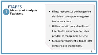 ETAPES
• Filmez le processus de changement
de série en cours pour enregistrer
toutes les actions.
• Utilisez la vidéo pour identifier et
lister toutes les tâches effectuées
pendant le changement de série.
• Mesurez précisément le temps total
consacré à ce changement.
Mesurer et analyser
l'existant
5
 