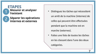 ETAPES
Mesurer et analyser
l'existant
• Distinguez les tâches qui nécessitent
un arrêt de la machine (internes) de
celles qui peuvent être effectuées
pendant que la machine est en
marche (externes).
• Faites une liste de toutes les tâches
en les classant dans l'une des deux
catégories.
Séparer les opérations
internes et externes
7
 