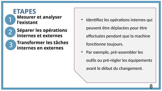 ETAPES
Mesurer et analyser
l'existant
• Identifiez les opérations internes qui
peuvent être déplacées pour être
effectuées pendant que la machine
fonctionne toujours.
• Par exemple, pré-assembler les
outils ou pré-régler les équipements
avant le début du changement.
Séparer les opérations
internes et externes
Transformer les tâches
internes en externes
8
 