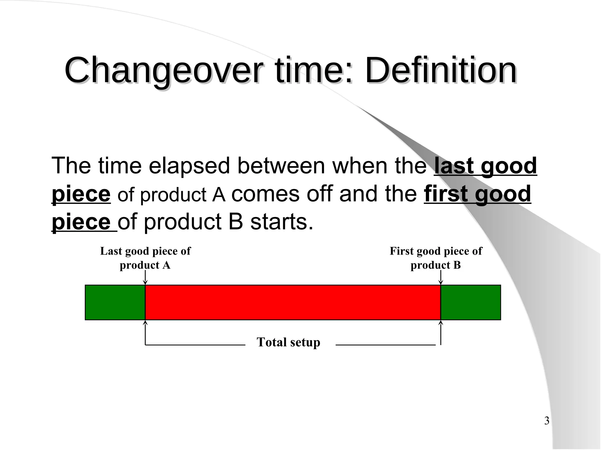Changeover time: Definition The time elapsed between when the  last good piece   of product A  comes off and the  first good piece  of product B starts. Last good piece of product A First good piece of product B Total setup 