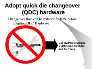 Adopt quick die changeover  (QDC) hardware Changeover time can be reduced by 80% before adopting QDC Hardware  Use Hydraulic Clamps, Quick Grip Fasteners and Air Tools 