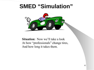 SMED “Simulation” Situation:   Now we’ll take a look At how “professionals” change tires, And how long it takes them. 