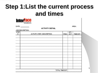 Step 1:List the current process and times 