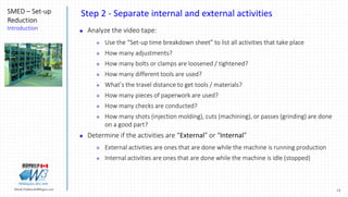 SMED or Single Minute Exchange of Dies and Set-up Reduction Process | PPTX