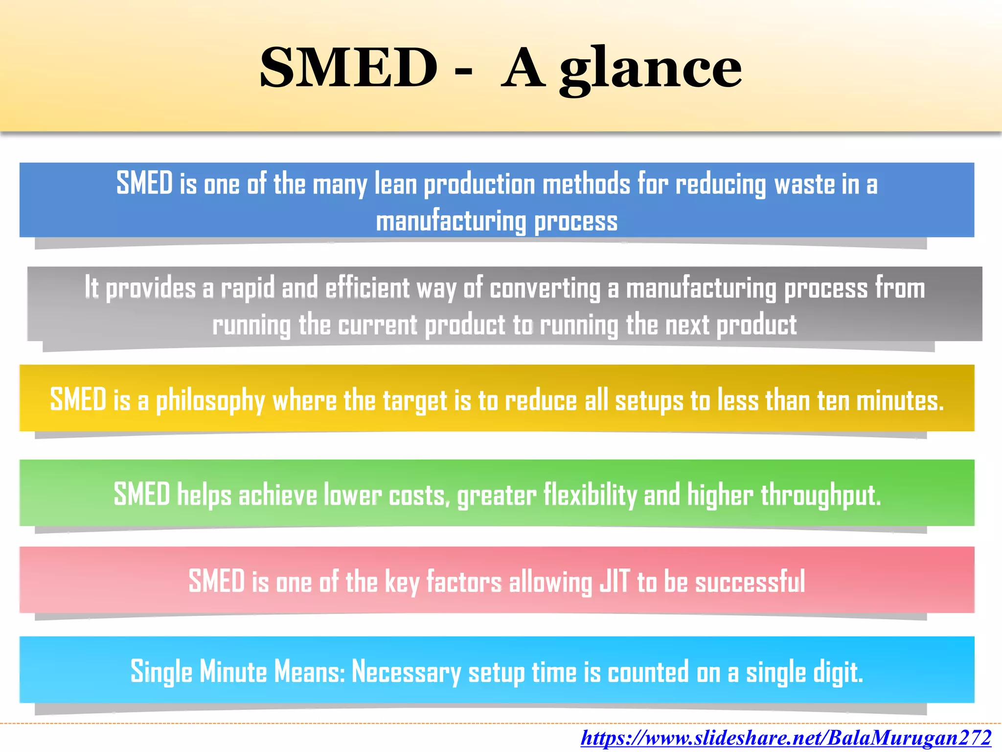 SMED - Single Minute Exchange of Dies | PPT