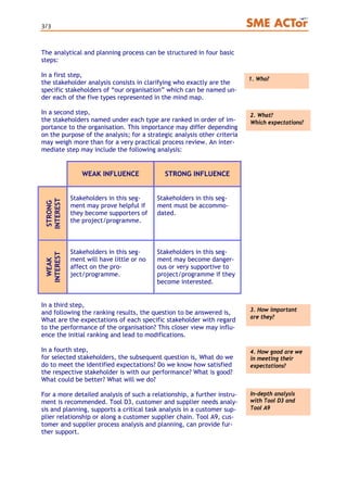 3/3
The analytical and planning process can be structured in four basic
steps:
In a first step,
the stakeholder analysis consists in clarifying who exactly are the
specific stakeholders of “our organisation” which can be named un-
der each of the five types represented in the mind map.
1. Who?
In a second step,
the stakeholders named under each type are ranked in order of im-
portance to the organisation. This importance may differ depending
on the purpose of the analysis; for a strategic analysis other criteria
may weigh more than for a very practical process review. An inter-
mediate step may include the following analysis:
2. What?
Which expectations?
WEAK INFLUENCE STRONG INFLUENCE
STRONG
INTEREST
Stakeholders in this seg-
ment may prove helpful if
they become supporters of
the project/programme.
Stakeholders in this seg-
ment must be accommo-
dated.
WEAK
INTEREST
Stakeholders in this seg-
ment will have little or no
affect on the pro-
ject/programme.
Stakeholders in this seg-
ment may become danger-
ous or very supportive to
project/programme if they
become interested.
In a third step,
and following the ranking results, the question to be answered is,
What are the expectations of each specific stakeholder with regard
to the performance of the organisation? This closer view may influ-
ence the initial ranking and lead to modifications.
3. How important
are they?
In a fourth step,
for selected stakeholders, the subsequent question is, What do we
do to meet the identified expectations? Do we know how satisfied
the respective stakeholder is with our performance? What is good?
What could be better? What will we do?
4. How good are we
in meeting their
expectations?
In-depth analysis
with Tool D3 and
Tool A9
For a more detailed analysis of such a relationship, a further instru-
ment is recommended. Tool D3, customer and supplier needs analy-
sis and planning, supports a critical task analysis in a customer sup-
plier relationship or along a customer supplier chain. Tool A9, cus-
tomer and supplier process analysis and planning, can provide fur-
ther support.
 