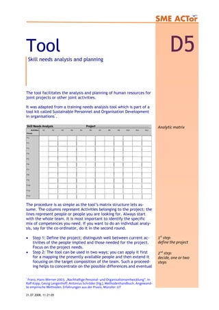 Tool D5Skill needs analysis and planning
The tool facilitates the analysis and planning of human resources for
joint projects or other joint activities.
It was adapted from a training needs analysis tool which is part of a
tool kit called Sustainable Personnel and Organisation Development
in organisations*
.
Skill Needs Analysis Project ...................................................................................................
Activities
Person
A1 A2 A3 A4 A5 A6 A7 A8 A9 A10 A11 A12
P 1
P 2
P 3
P 4
P 5
P 6
P 7
P 8
P 9
P 10
P 11
P 12
The procedure is as simple as the tool’s matrix structure lets as-
sume. The columns represent Activities belonging to the project; the
lines represent people or people you are looking for. Always start
with the whole team. It is most important to identify the specific
mix of competences you need. If you want to do an individual analy-
sis, say for the co-ordinator, do it in the second round.
• Step 1: Define the project; distinguish well between current ac-
tivities of the people implied and those needed for the project.
Focus on the project needs.
• Step 2: The tool can be used in two ways; you can apply it first
for a mapping the presently available people and then extend it
focusing on the target composition of the team. Such a proceed-
ing helps to concentrate on the possible differences and eventual
*
Franz, Hans-Werner 2003, „Nachhaltige Personal- und Organisationsentwicklung“, in:
Ralf Kopp, Georg Langenhoff, Antonius Schröder (Hg.), Methodenhandbuch, Angewand-
te empirische Methoden. Erfahrungen aus der Praxis, Münster: LIT
Analytic matrix
2nd
step:
decide, one or two
steps
1st
step:
define the project
21.07.2008, 11:21:05
 