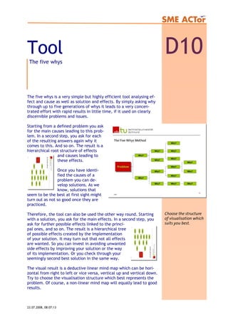 Tool D10The five whys
The five whys is a very simple but highly efficient tool analysing ef-
fect and cause as well as solution and effects. By simply asking why
through up to five generations of whys it leads to a very concen-
trated effort with rapid results in little time, if it used on clearly
discernible problems and issues.
Starting from a defined problem you ask
for the main causes leading to this prob-
lem. In a second step, you ask for each
of the resulting answers again why it
comes to this. And so on. The result is a
hierarchical root structure of effects
and causes leading to
these effects.
Once you have identi-
fied the causes of a
problem you can de-
velop solutions. As we
know, solutions that
seem to be the best at first sight might
turn out as not so good once they are
practiced.
Therefore, the tool can also be used the other way round. Starting
with a solution, you ask for the main effects. In a second step, you
ask for further possible effects linked to the princi-
pal ones, and so on. The result is a hierarchical tree
of possible effects created by the implementation
of your solution. It may turn out that not all effects
are wanted. So you can invest in avoiding unwanted
side effects by improving your solution or the way
of its implementation. Or you check through your
seemingly second best solution in the same way.
The visual result is a deductive linear mind map which can be hori-
zontal from right to left or vice versa, vertical up and vertical down.
Try to choose the visualisation structure which best represents the
problem. Of course, a non-linear mind map will equally lead to good
results.
Choose the structure
of visualisation which
suits you best.
23.07.2008, 08:07:13
 