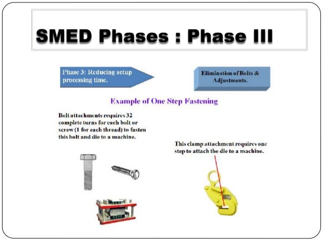 How to implement Single minute exchange of die