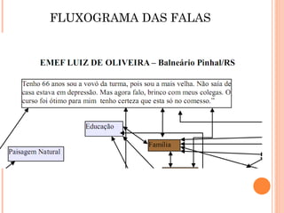 FLUXOGRAMA DAS FALAS 