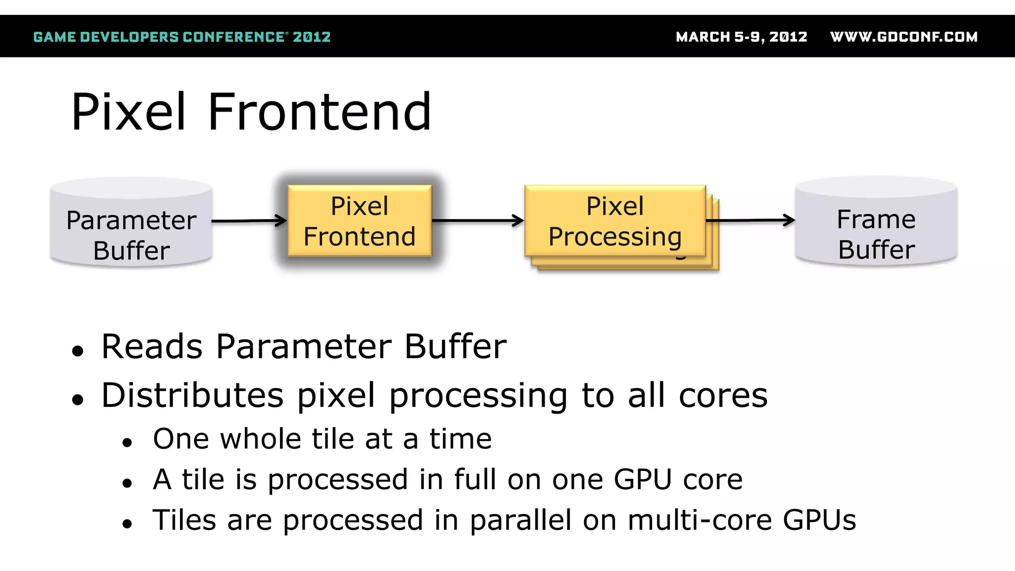 Pixel
Processing
Pixel
Processing
Pixel Frontend
● Reads Parameter Buffer
● Distributes pixel processing to all cores
● One whole tile at a time
● A tile is processed in full on one GPU core
● Tiles are processed in parallel on multi-core GPUs
Parameter
Buffer
Pixel
Frontend
Pixel
Processing
Frame
Buffer
 