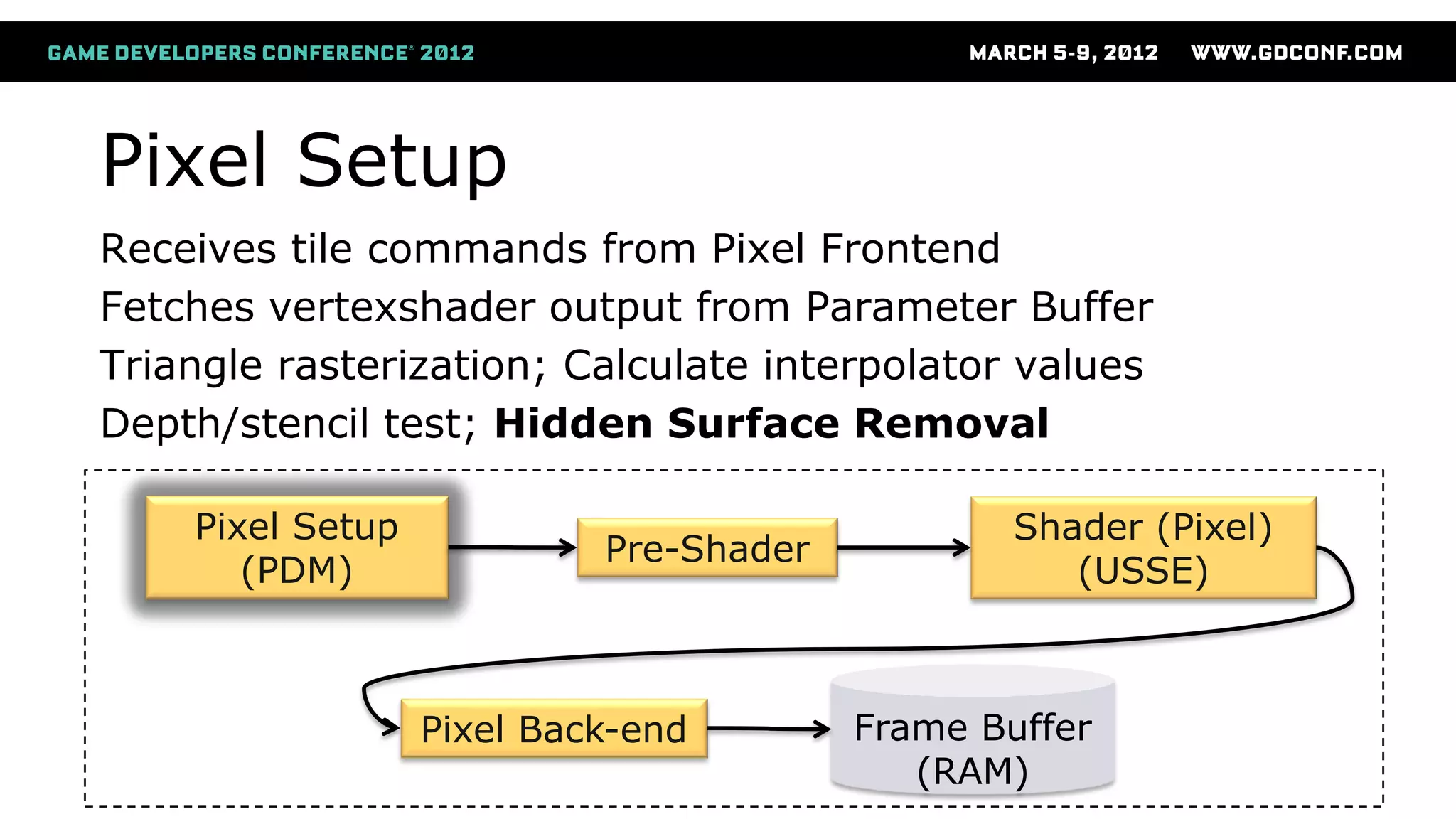 Pixel Setup
Pixel Setup
(PDM)
Pre-Shader
Shader (Pixel)
(USSE)
Frame Buffer
(RAM)
Pixel Back-end
Receives tile commands from Pixel Frontend
Fetches vertexshader output from Parameter Buffer
Triangle rasterization; Calculate interpolator values
Depth/stencil test; Hidden Surface Removal
 