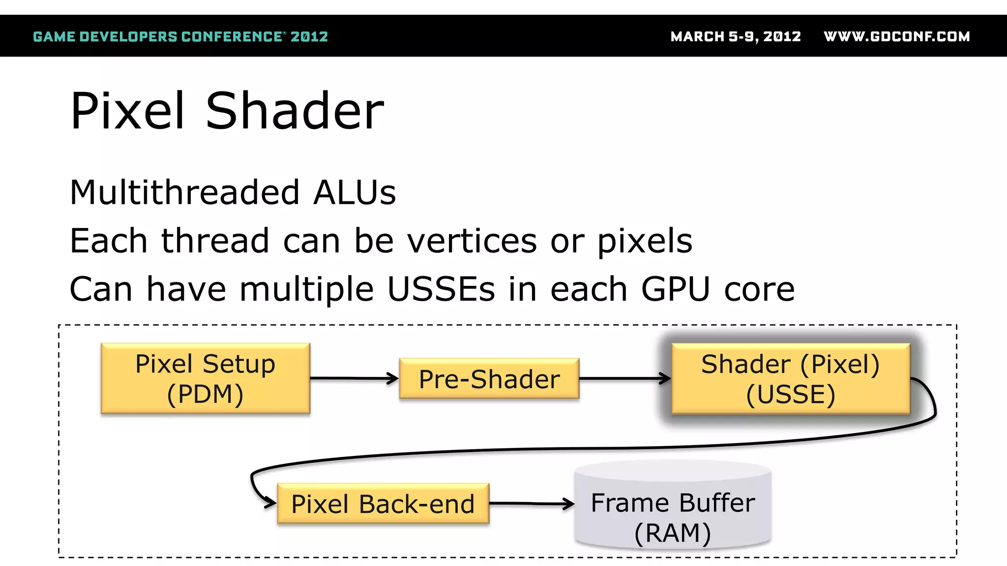 Pixel Shader
Pixel Setup
(PDM)
Pre-Shader
Shader (Pixel)
(USSE)
Frame Buffer
(RAM)
Pixel Back-end
Multithreaded ALUs
Each thread can be vertices or pixels
Can have multiple USSEs in each GPU core
 