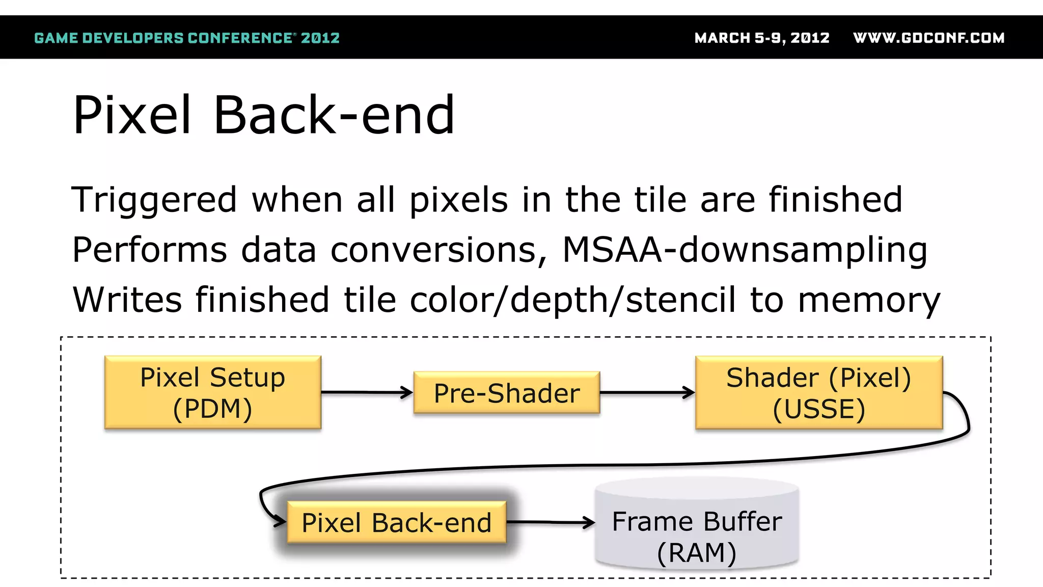 Pixel Back-end
Pixel Setup
(PDM)
Pre-Shader
Shader (Pixel)
(USSE)
Frame Buffer
(RAM)
Pixel Back-end
Triggered when all pixels in the tile are finished
Performs data conversions, MSAA-downsampling
Writes finished tile color/depth/stencil to memory
 