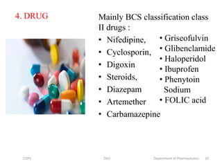 Mainly BCS classification class
II drugs :
• Nifedipine,
• Cyclosporin,
• Digoxin
• Steroids,
• Diazepam
• Artemether
• Carbamazepine
• Griseofulvin
• Glibenclamide
• Haloperidol
• Ibuprofen
• Phenytoin
Sodium
• FOLIC acid
4. DRUG
20COPS DSU Department of Pharmaceutics
 
