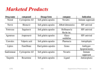 Marketed Products
COPS DSU Department of Pharmaceutics 30
 