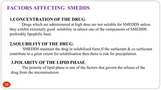 18
FACTORS AFFECTING SMEDDS
1.CONCENTRATION OF THE DRUG:
Drugs which are administered at high dose are not suitable for SMEDDS unless
they exhibit extremely good solubility in atleast one of the components of SMEDDS
preferably lipophilic base.
2.SOLUBILITY OF THE DRUG:
SMEDDS maintain the drug in solubilised form.If the surfactant & co surfactant
contribute to a great extent for solubilisation then there is risk for precipitation.
3.POLARITY OF THE LIPID PHASE:
The polarity of lipid phase is one of the factors that govern the release of the
drug from the microemulsion.
 