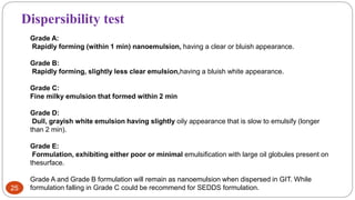 25
Grade A:
Rapidly forming (within 1 min) nanoemulsion, having a clear or bluish appearance.
Grade B:
Rapidly forming, slightly less clear emulsion,having a bluish white appearance.
Grade C:
Fine milky emulsion that formed within 2 min
Grade D:
Dull, grayish white emulsion having slightly oily appearance that is slow to emulsify (longer
than 2 min).
Grade E:
Formulation, exhibiting either poor or minimal emulsification with large oil globules present on
thesurface.
Grade A and Grade B formulation will remain as nanoemulsion when dispersed in GIT. While
formulation falling in Grade C could be recommend for SEDDS formulation.
Dispersibility test
 