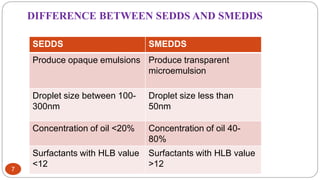 7
DIFFERENCE BETWEEN SEDDS AND SMEDDS
SEDDS SMEDDS
Produce opaque emulsions Produce transparent
microemulsion
Droplet size between 100-
300nm
Droplet size less than
50nm
Concentration of oil <20% Concentration of oil 40-
80%
Surfactants with HLB value
<12
Surfactants with HLB value
>12
 