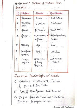 Scanned with CamScanner
 