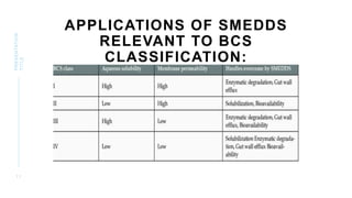 APPLICATIONS OF SMEDDS
RELEVANT TO BCS
CLASSIFICATION:
11
PRESENTATION
TITLE
 