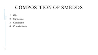 COMPOSITION OF SMEDDS
1. Oils
2. Surfactants
3. Cosolvents
4. Cosurfactants
1 2
PRESENTATION
TITLE
 