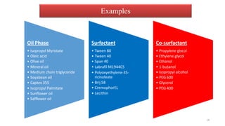 Oil Phase
• Isopropyl Myristate
• Oleic acid
• Olive oil
• Mineral oil
• Medium chain triglyceride
• Soyabean oil
• Captex 355
• Isopropyl Palmitate
• Sunflower oil
• Safflower oil
Surfactant
• Tween 80
• Tween 40
• Span 40
• Labrafil M1944CS
• Polyoxyethylene-35-
ricinoleate
• Brij 58
• CremophorEL
• Lecithin
Co-surfactant
• Propylene glycol
• Ethylene glycol
• Ethanol
• 1-butanol
• Isopropyl alcohol
• PEG 600
• Glycerol
• PEG 400
Examples
18
 